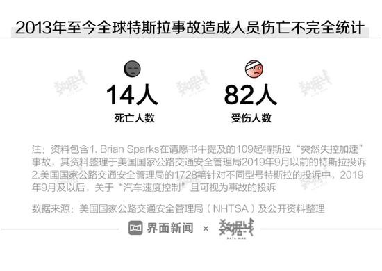 我们分析了上百起特斯拉安全事故看完再说买不买