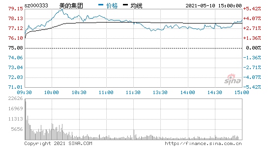 美的集团拟以25亿元-50亿元回购股份控股股东计划增持